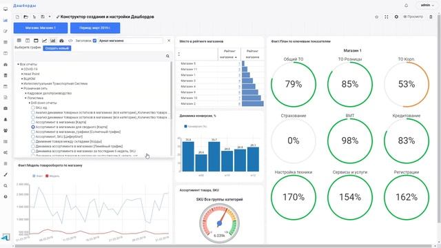Триафлай BI, Модуль «Конструктор дашбордов», что такое дэшборд, дашборд, dashboard смотреть онлайн