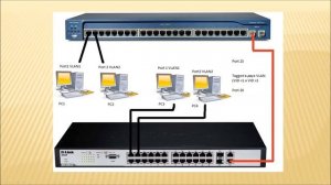 VLAN - Виртуальные локальные сети
