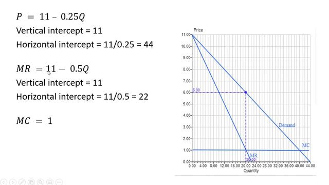 Monopoly (Constant MC): Solve for Consumer Surplus, Producer Surplus, Deadweight Loss смотреть онлайн