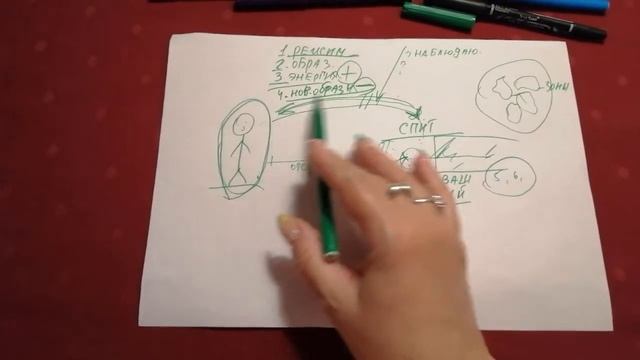 ЗАЙТИ В ГОСТИ ВО СНЕ К ЧЕЛОВЕКУ И НЕ НАВРЕДИТЬ. БИТЬ СПЯЩЕГО ЧЕЛОВЕКА НЕЛЬЗЯ. смотреть онлайн