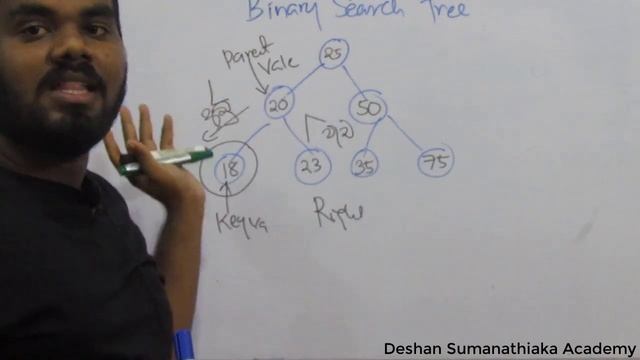 Tree, Binary Tree and Binary Search Tree in Sinhala Part 01 || Data Structures and Algorithms || IT смотреть онлайн