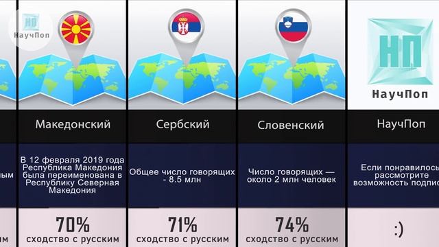 Сходство Языков с Русским смотреть онлайн