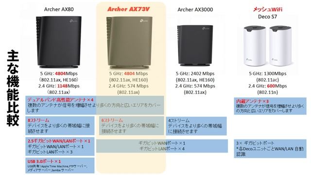 最大5.4Gbps 高コスパ！Wi-Fi6 ルーター TP-Link Archer AX73V Maximum 5.4Gbps High cost performance! Wi-Fi6 route смотреть онлайн