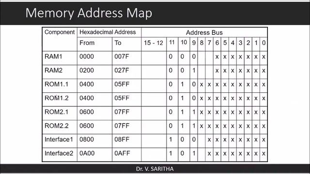 Memory Design with RAM ROM and Interfaces смотреть онлайн