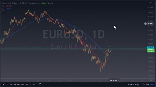EUR/USD Bullish Today: Here Are the Reasons Why | EUR/USD Forecast December 9, 2022 | DailyForex смотреть онлайн