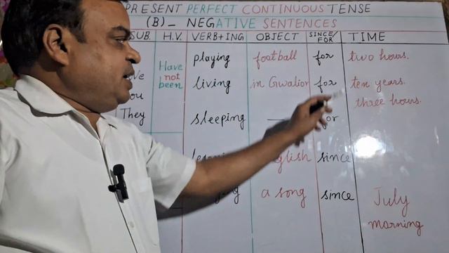 PRESENT PERFECT CONTINUOUS TENSE #NEGATIVE #SENTENCES #FOR BEGINNERS смотреть онлайн