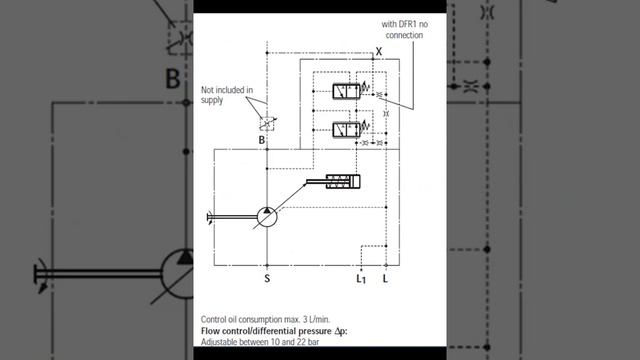 VARIABLE DISPLACEMENT PUMP / A10VO - CONTROLLER -2021 смотреть онлайн