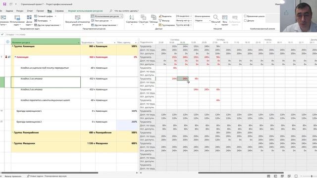 Анализ превышения доступности ресурсов в MS Project Pro смотреть онлайн
