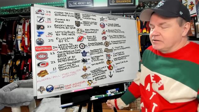A Discussion of NHL Goal Songs and Which Ones are Best смотреть онлайн