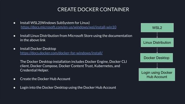 Docker Container смотреть онлайн