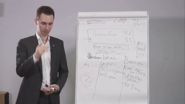 Как создать Landing Page: вебинар Платформы LP смотреть онлайн