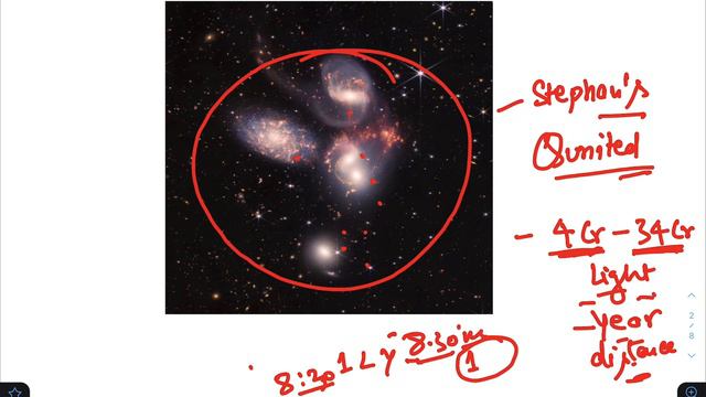 James Webb Telescope | Tomato Flu | SING | White Dwarf | Mandala Art #upschindi4cs #currentaffairs