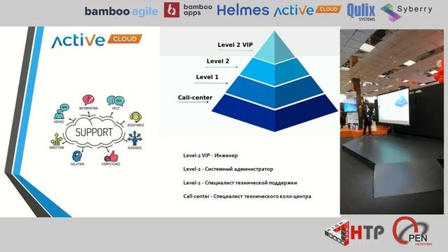Case Speech 2 - Helmes Bel, Syberry, ActiveCloud, Qulix Systems, Bamboo Group смотреть онлайн