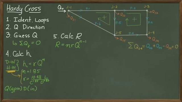 Hardy Cross Method смотреть онлайн