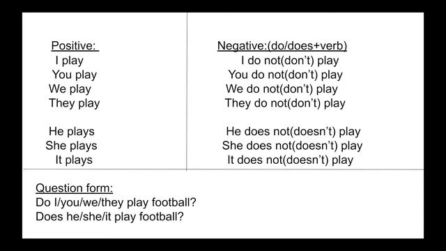 SIMPLE PRESENT TENSE- WHAT IS IT AND WHERE TO USE IT? LEARN ENGLISH TENSES смотреть онлайн