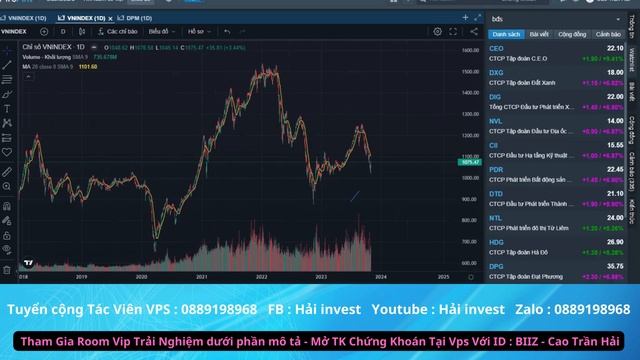 TỰ HỌC PHÂN TÍCH VĨ MÔ CƠ BẢN | RẤT ĐƠN GIẢN | Hải invest смотреть онлайн