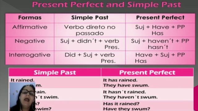 Present perfect X Simple Past (Presente perfeito X Passado simples em inglês). смотреть онлайн