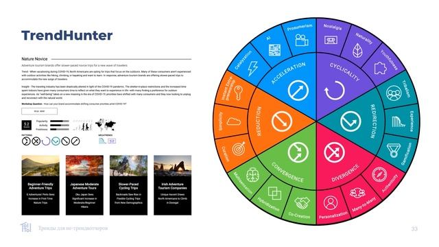 Тренды для не-трендвотчеров смотреть онлайн