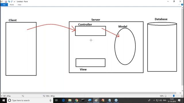 SERVLETS & JSP ||  Session - 2 ||  By Mr. Nagoor Babu On 31-10-2018