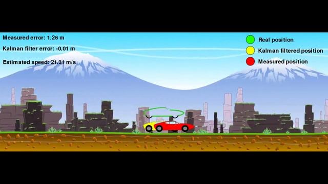 Kalman Filter Visualization смотреть онлайн