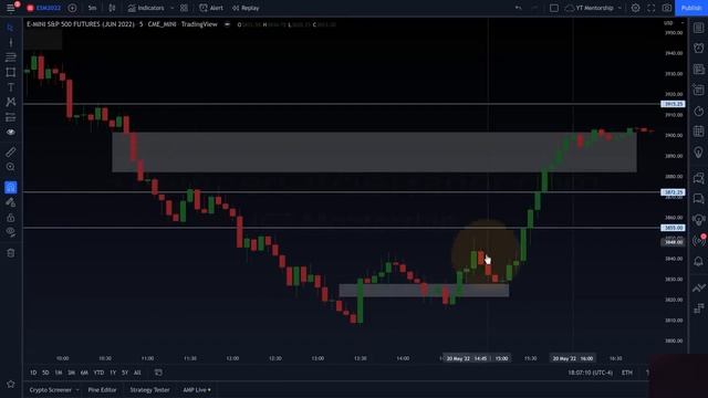 2022 ICT Mentorship - 33 Эпизод ICT НА РУССКОМ