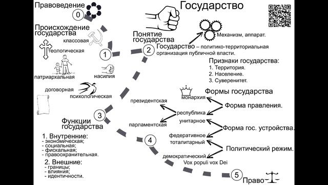 Тема 2 Государство смотреть онлайн