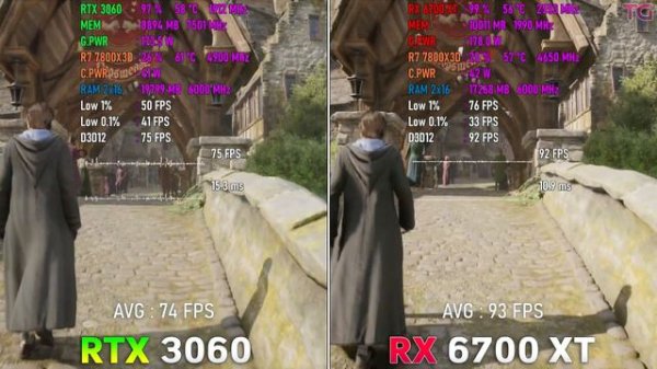 RTX 3060 vs RX 6700 XT -  тест в 2024