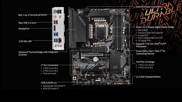 CORE I7 11700k Ultimate Gaming and Video Edit PC Build 2022 смотреть онлайн