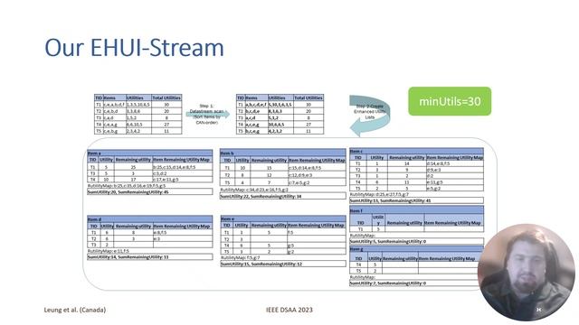 [DSAA23] Enhanced mining of high utility patterns from streams of dynamic profit смотреть онлайн