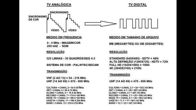 316 - A TV Digital смотреть онлайн
