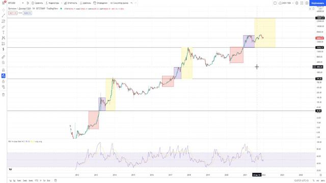 DASH ЗА ПРОСМОТР ЭТОГО ВИДЕО ТЫ СКАЖЕШЬ СЕБЕ СПАСИБО | ВОТ ПОЧЕМУ ПЕРЕЖИВАТЬ НЕ НУЖНО 🤯👀😱 BTC смотреть онлайн