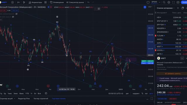 #MSFT акции MicroSoft после отчета
