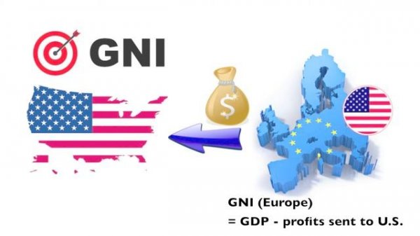 Gross National Income (GNI) explained - Definition, formula and examples