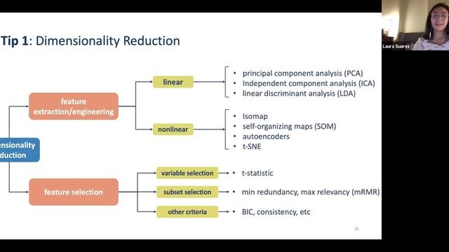 Introduction to machine learning (Part 1) смотреть онлайн