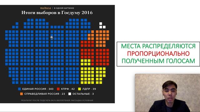 ЕГЭ. Избирательная кампания в РФ. Как отличить мажоритарную систему от пропорциональной? смотреть онлайн