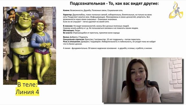 Дизайн Человека Профиль 2/4 Отшельник Оппортунист смотреть онлайн