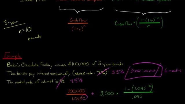 How to Calculate the Issue Price of a Bond (Semiannual Interest Payments) смотреть онлайн