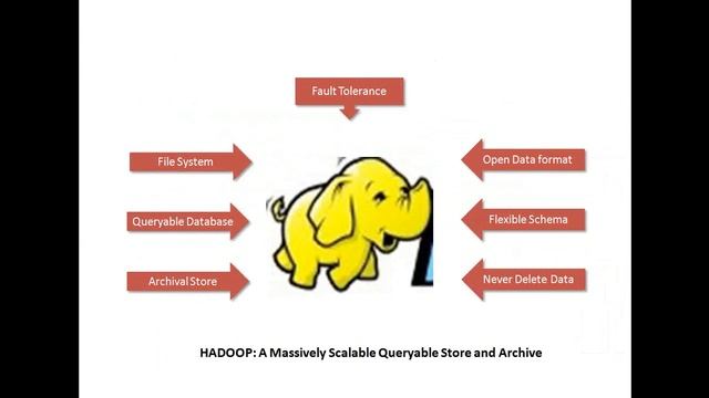 Hadoop Online Training | Online Hadoop Training | SunItLabs смотреть онлайн