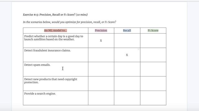 ML Model Evaluation Using Precision, Recall & F1 Score смотреть онлайн