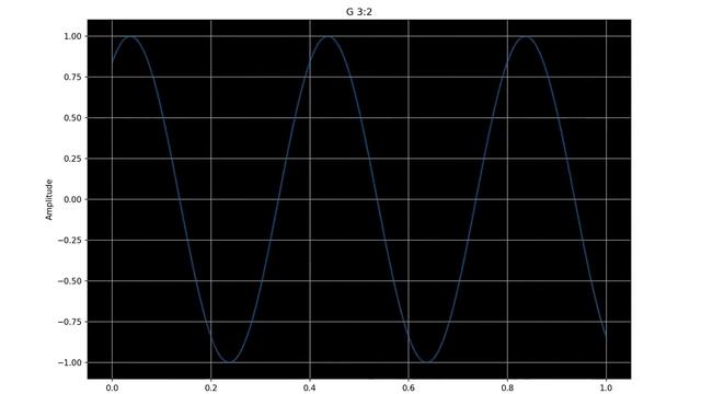 Simulating the C major pentatonic scale смотреть онлайн