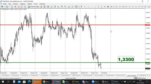 АКТУАЛЬНЫЙ ТРЕНД РЫНКА 1.10.2020 смотреть онлайн