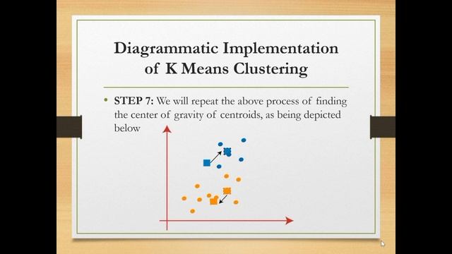 K-Means Clustering Simplified in Python смотреть онлайн