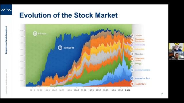 Financial Education: Equity & Fixed Income Investing (Fall 2023) смотреть онлайн