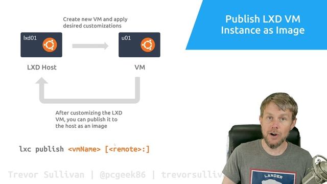 Working With LXD Linux Virtual Machine Images смотреть онлайн