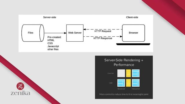 Introduction à Nuxt, le framework SSR de VueJS par Jimmy Leray смотреть онлайн