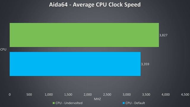 Dell G5 Gaming Laptop Review and Benchmarks смотреть онлайн