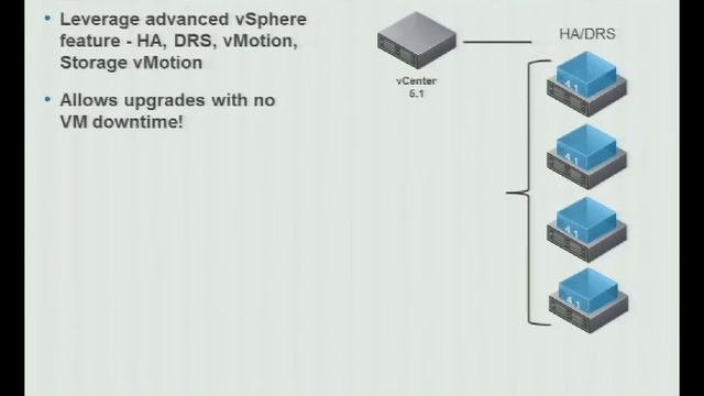 VMworld 2012: Session VSP1367 - Upgrading vSphere смотреть онлайн