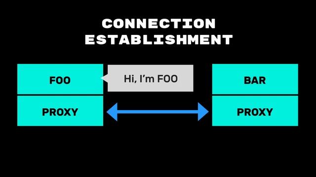 Zero-touch mTLS for Kubernetes with Linkerd смотреть онлайн