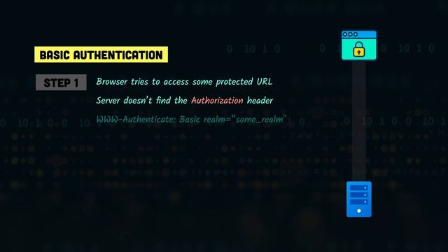 HTTP Basic Auth in 20 Seconds смотреть онлайн