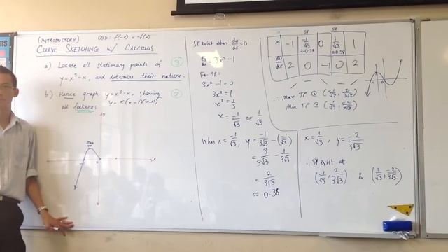 Curve Sketching: Drawing the Graph смотреть онлайн